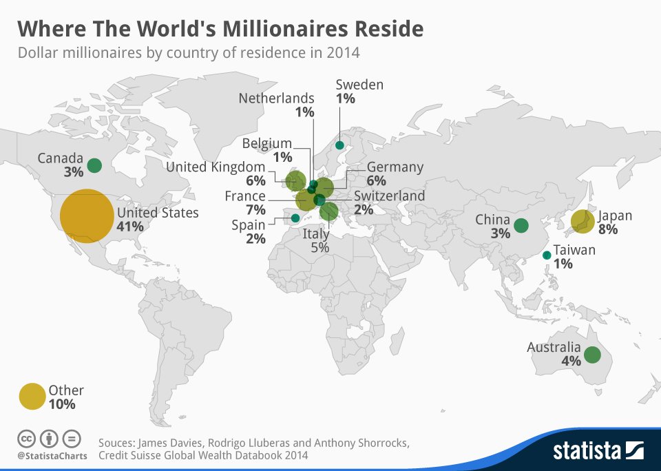 Where Do The World’s Millionaires Reside?
