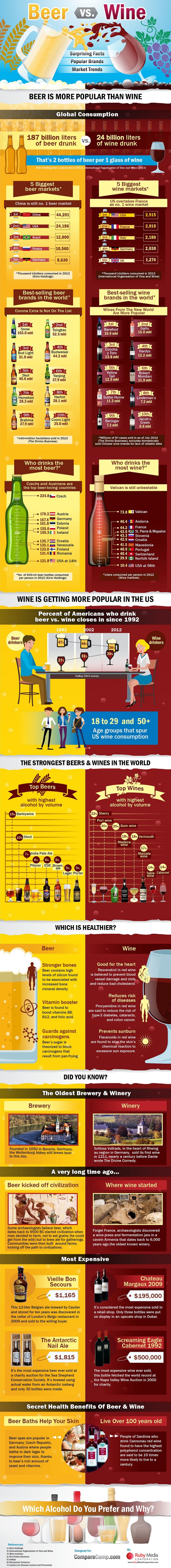 Beer vs. Wine_Infographic