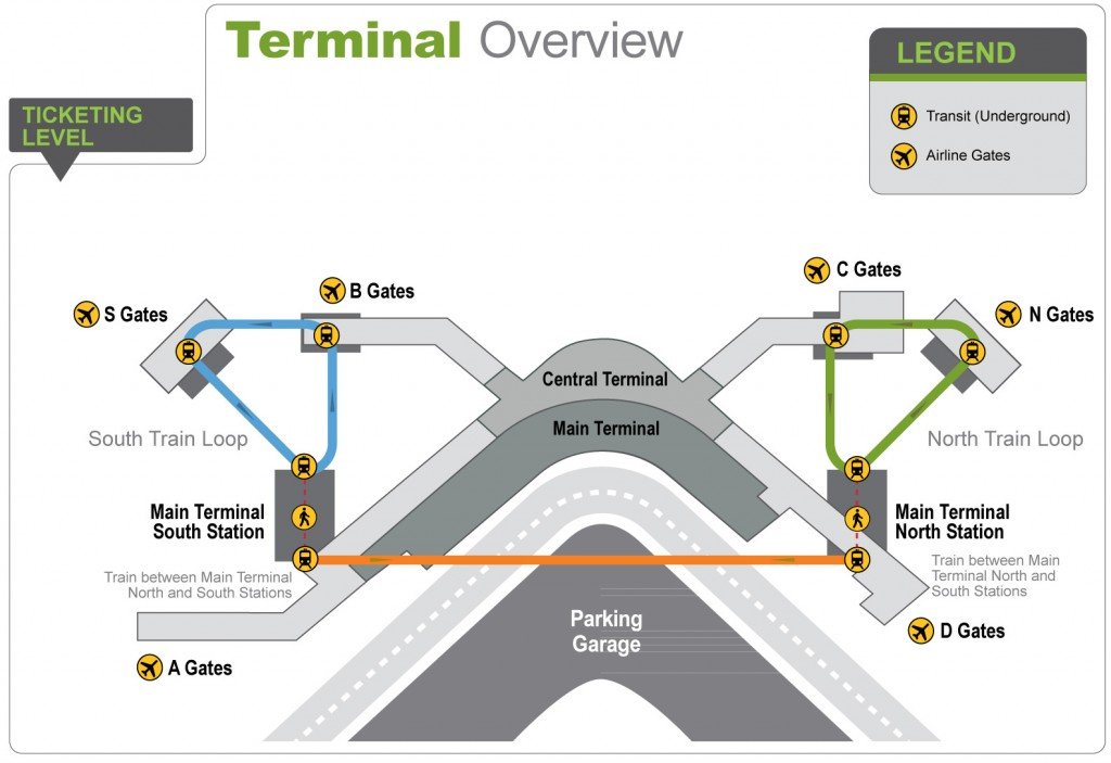 SEA-Terminal-Overview