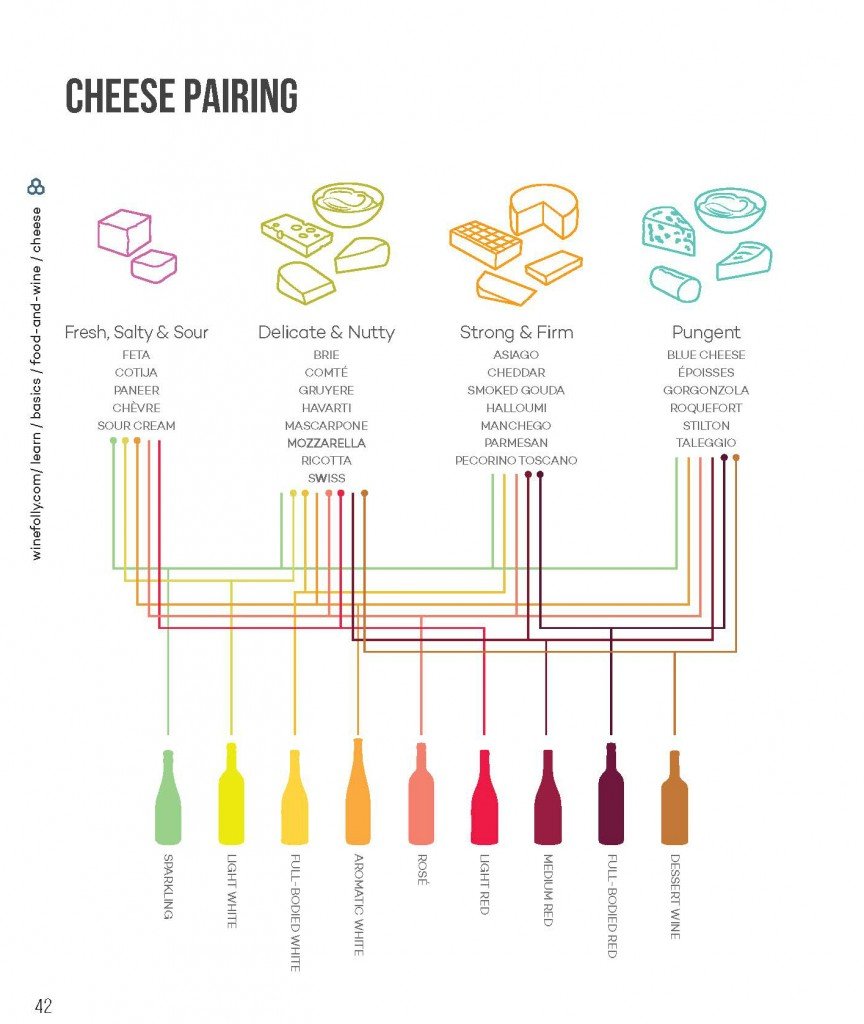 Cheese Pairings