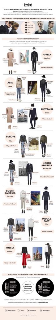 INFOGRAPHIC: Top Global Trends for Italian Luxury Fashion Boutiques ...