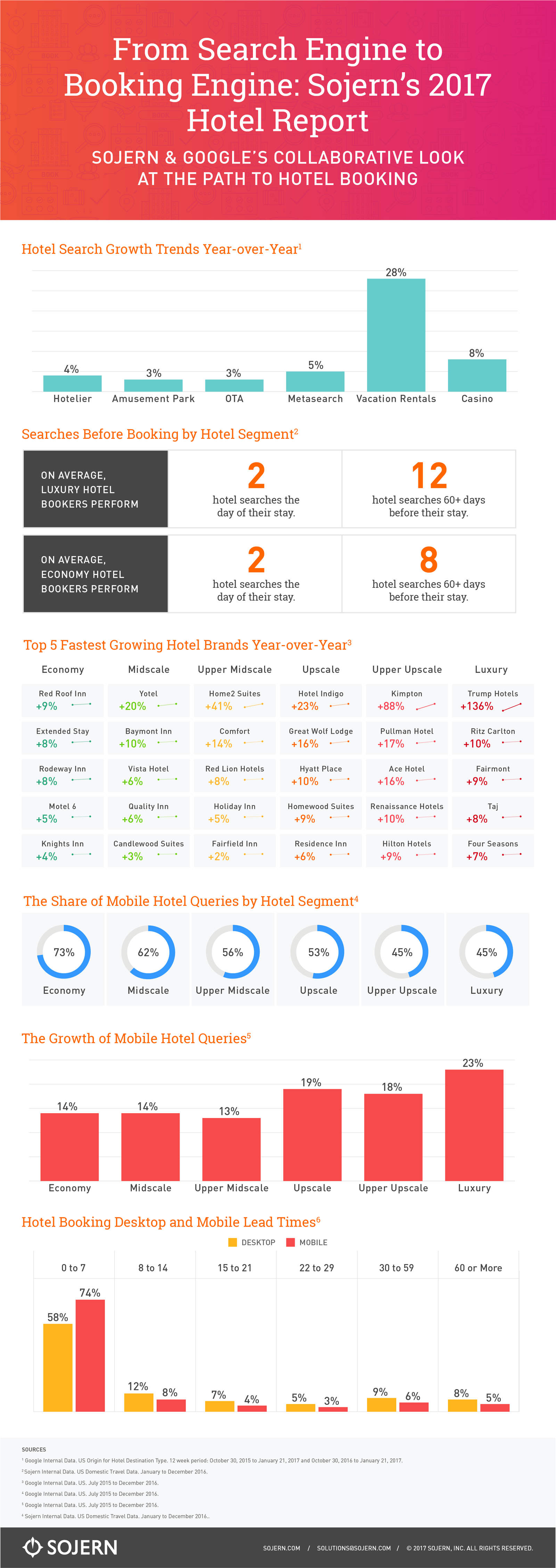 2017-hotel-report-infographic