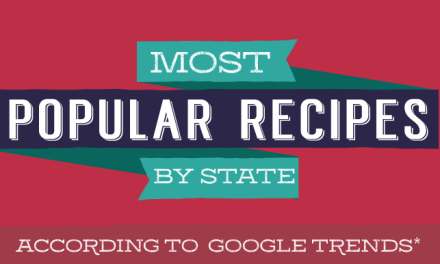 Most Popular Recipes by State