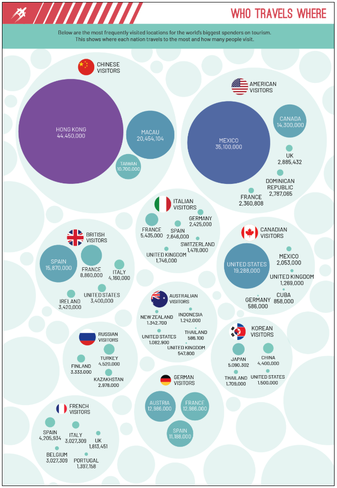 Tourist Hotspots: What Are China, USA And the UK’s Favourite Travel ...