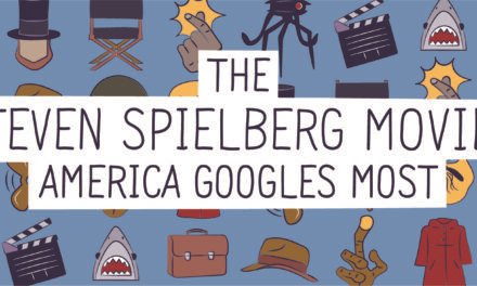 Most popular Steven Spielberg movies in each state [INFOGRAPHIC]
