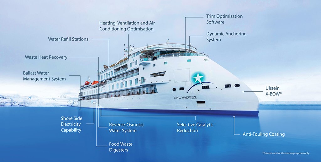 This is an image of the Greg-Mortimer expedition ship. Its sustainability features apply to both the Greg Mortimer and the Sylvia Earle expedition ship. (illustration by Aurora Expeditions)